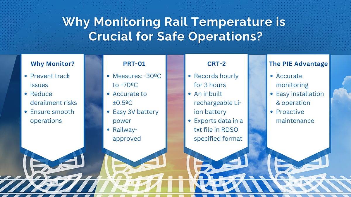 Why Rail Temperature Monitoring Matters